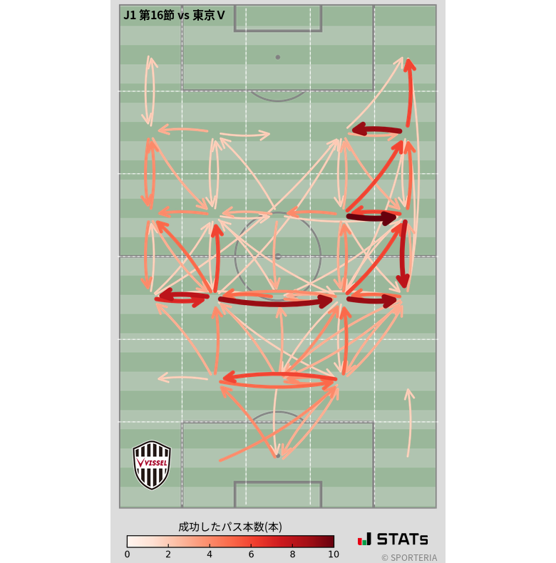 エリア間パス図