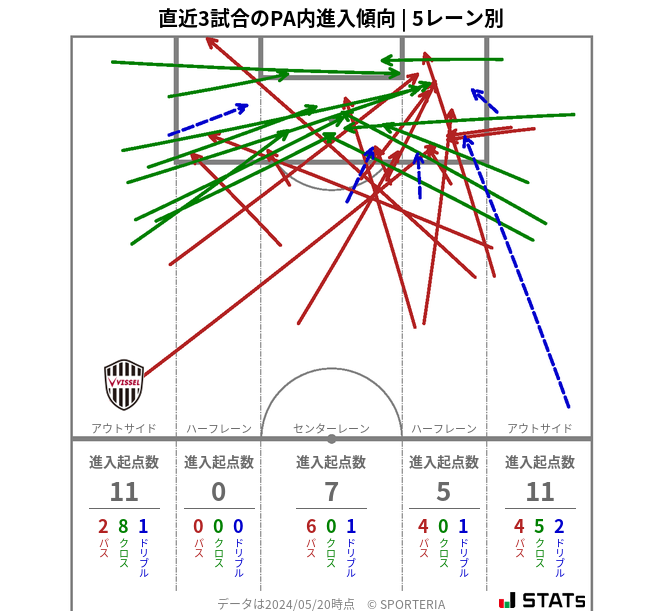 PA内への進入傾向