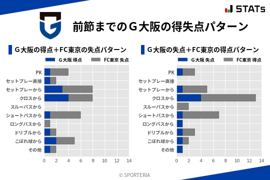 得失点パターン