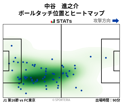 ヒートマップ - 中谷　進之介
