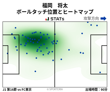 ヒートマップ - 福岡　将太