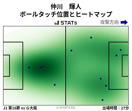 ヒートマップ - 仲川　輝人