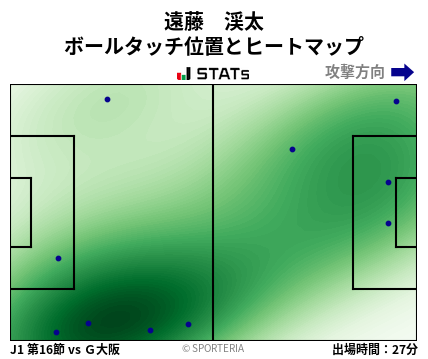 ヒートマップ - 遠藤　渓太