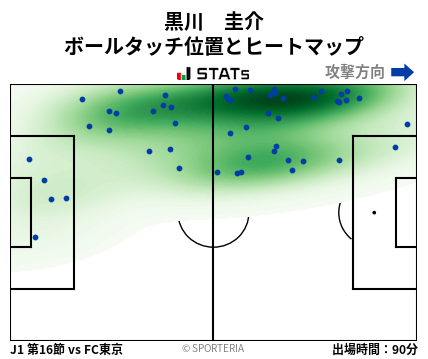 ヒートマップ - 黒川　圭介