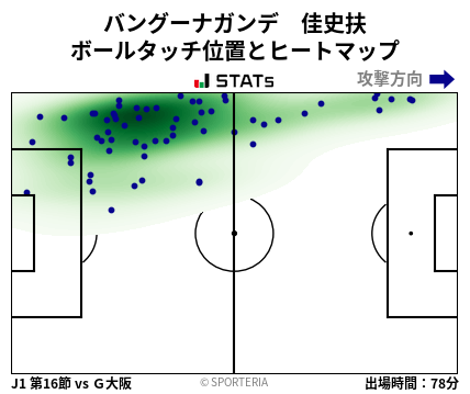 ヒートマップ - バングーナガンデ　佳史扶