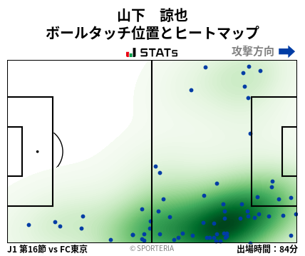 ヒートマップ - 山下　諒也