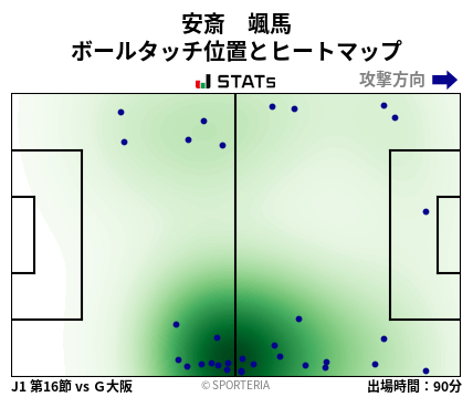 ヒートマップ - 安斎　颯馬
