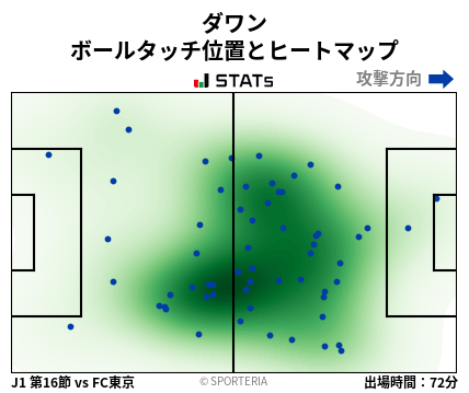 ヒートマップ - ダワン