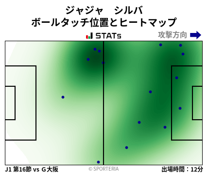 ヒートマップ - ジャジャ　シルバ