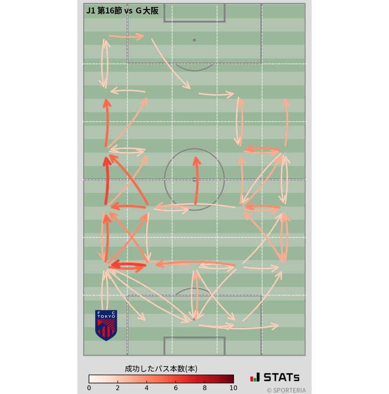 エリア間パス図