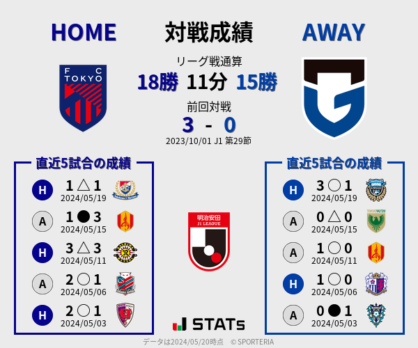 前節までの対戦成績