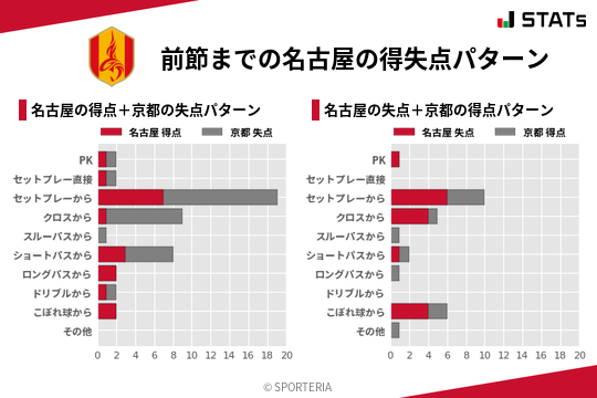 得失点パターン