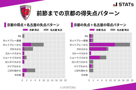 得失点パターン