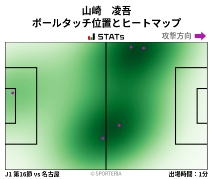 ヒートマップ - 山崎　凌吾