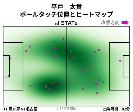 ヒートマップ - 平戸　太貴