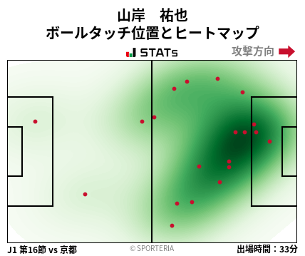 ヒートマップ - 山岸　祐也