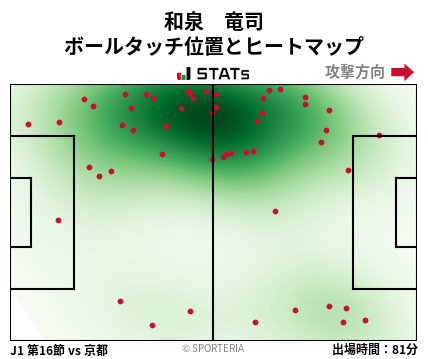ヒートマップ - 和泉　竜司