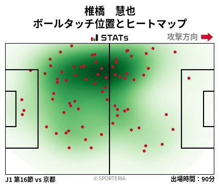 ヒートマップ - 椎橋　慧也