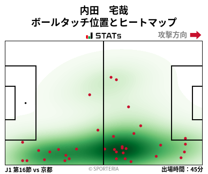ヒートマップ - 内田　宅哉