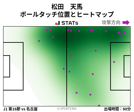 ヒートマップ - 松田　天馬