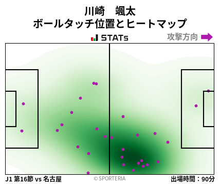 ヒートマップ - 川崎　颯太