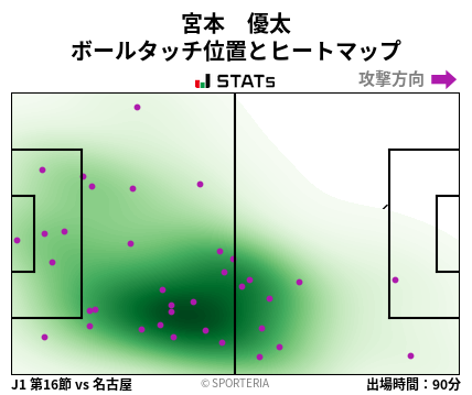 ヒートマップ - 宮本　優太