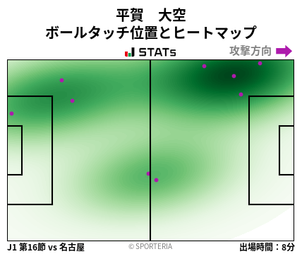 ヒートマップ - 平賀　大空