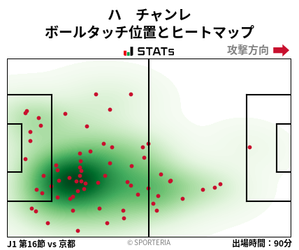 ヒートマップ - ハ　チャンレ