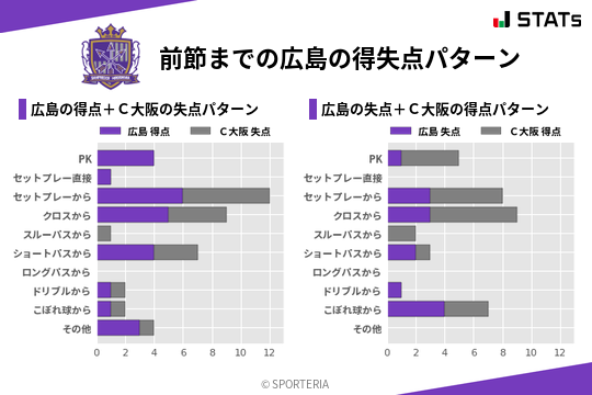 得失点パターン