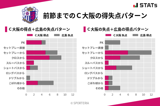 得失点パターン