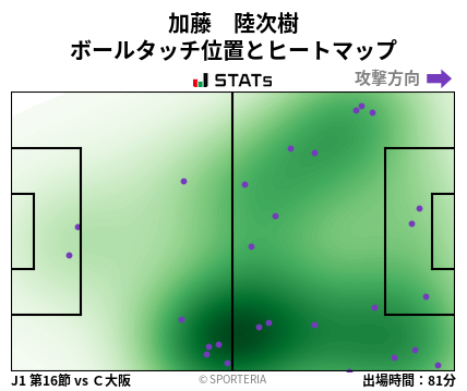 ヒートマップ - 加藤　陸次樹