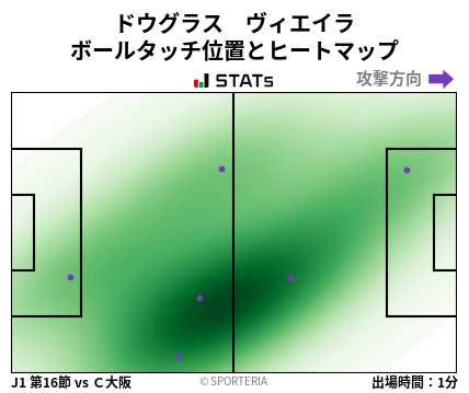 ヒートマップ - ドウグラス　ヴィエイラ