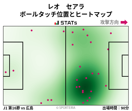 ヒートマップ - レオ　セアラ