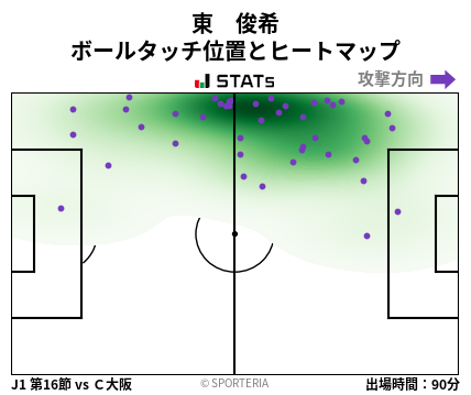 ヒートマップ - 東　俊希