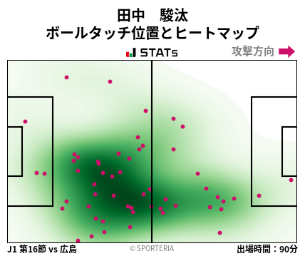 ヒートマップ - 田中　駿汰