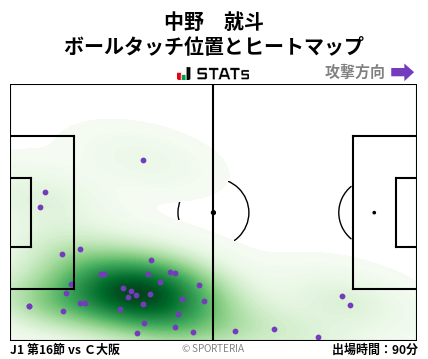 ヒートマップ - 中野　就斗
