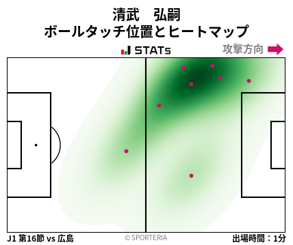ヒートマップ - 清武　弘嗣