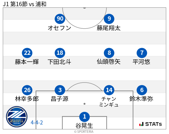 フォーメーション図