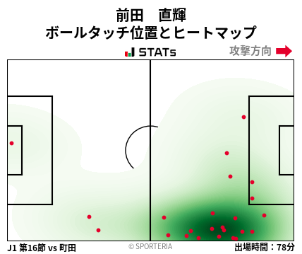 ヒートマップ - 前田　直輝