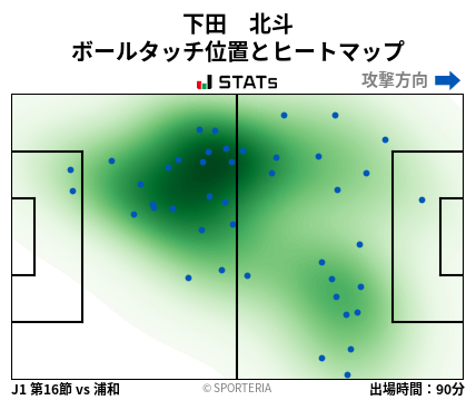 ヒートマップ - 下田　北斗