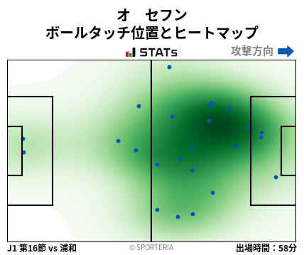 ヒートマップ - オ　セフン