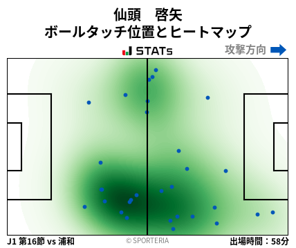 ヒートマップ - 仙頭　啓矢