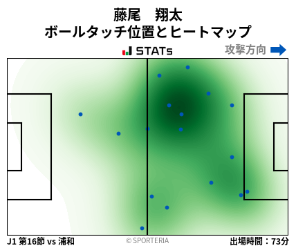 ヒートマップ - 藤尾　翔太