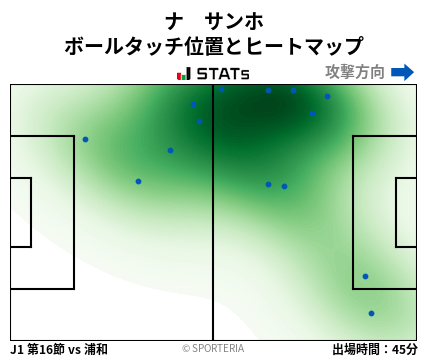 ヒートマップ - ナ　サンホ