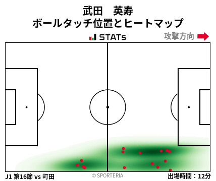 ヒートマップ - 武田　英寿