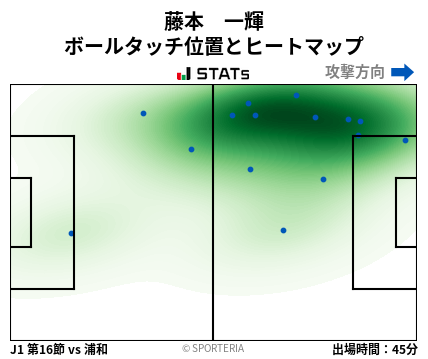 ヒートマップ - 藤本　一輝