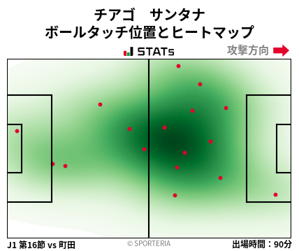 ヒートマップ - チアゴ　サンタナ