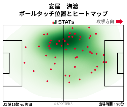 ヒートマップ - 安居　海渡