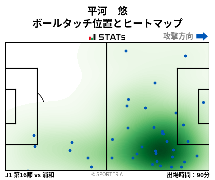ヒートマップ - 平河　悠