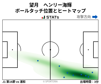 ヒートマップ - 望月　ヘンリー海輝